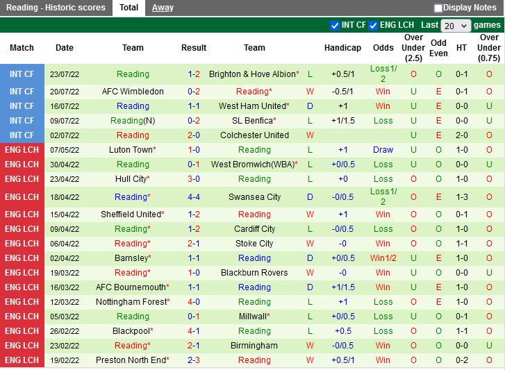 Nhận định Blackpool vs Reading 21h00 ngày 307 (Hạng Nhất Anh 202223) 4