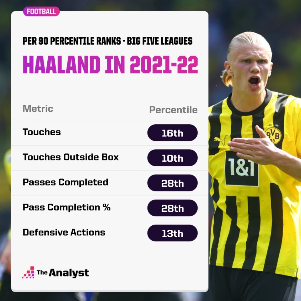 Tại sao Manchester City sẽ phải thay đổi lối chơi vì Erling Haaland 2