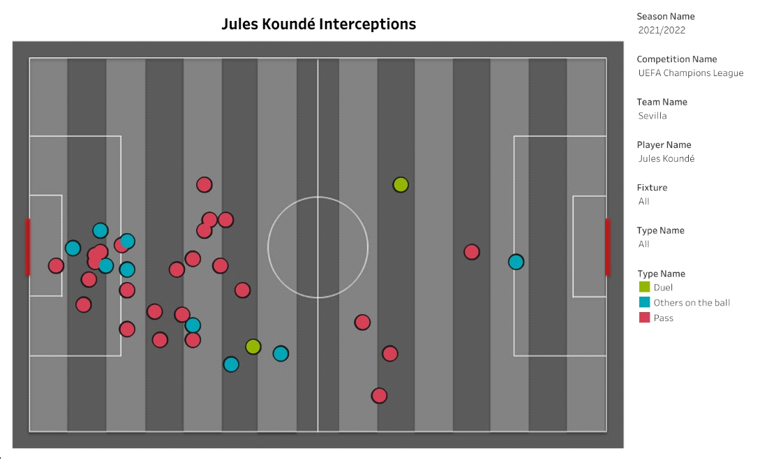 Vì sao Barcelona lại muốn có Jules Kounde đến như thế 3
