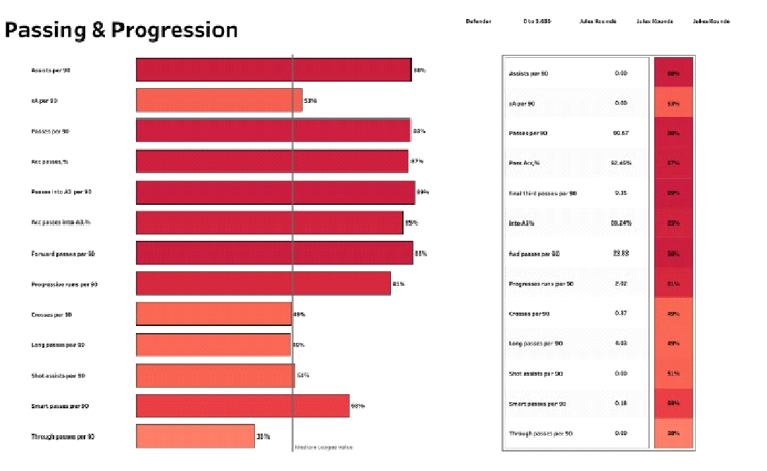 Vì sao Barcelona lại muốn có Jules Kounde đến như thế 4
