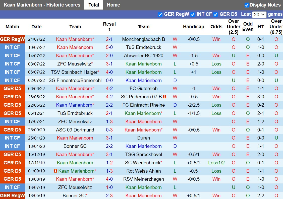 Nhận định Kaan-Marienborn vs Nurnberg 23h00 ngày 297 (Cúp QG Đức 202223) 2
