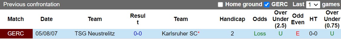Nhận định Neustrelitz vs Karlsruher 23h00 ngày 297 (Cúp QG Đức 202223) 2