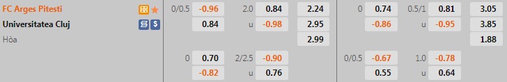 Nhận định ASC Champions vs Universitatea Cluj 22h30 ngày 297 (VĐQG Romania 202223) 1 Nhận định ASC Champions vs Universitatea Cluj 22h30 ngày 297 (VĐQG Romania 202223) 1