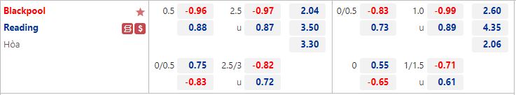 Nhận định Blackpool vs Reading 21h00 ngày 307 (Hạng Nhất Anh 202223) 1