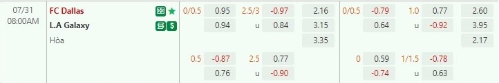 Nhận định Dallas vs LA Galaxy 8h00 ngày 317 (Nhà nghề Mỹ MLS 2022) 1