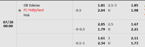 Nhận định Odense vs Midtjylland 0h00 ngày 307 (VĐQG Đan Mạch 202223) 1
