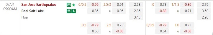Nhận định San Jose vs Real Salt Lake 9h00 ngày 317 (Nhà nghề Mỹ MLS 2022) 1 Nhận định San Jose vs Real Salt Lake 9h00 ngày 317 (Nhà nghề Mỹ MLS 2022) 1