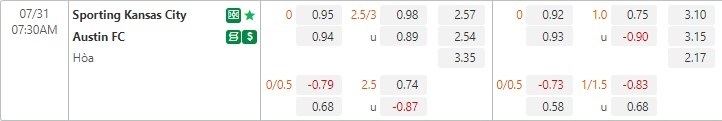 Nhận định Sporting Kansas vs Austin 7h30 ngày 317 (Nhà nghề Mỹ MLS 2022) 1