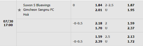 Nhận định Suwon Bluewings vs Gimcheon Sangmu 17h00 ngày 307 (VĐQG Hàn Quốc 2022) 1