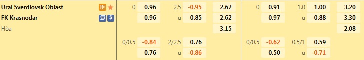 Nhận định Ural Sverdlovsk Oblast vs Krasnodar 22h00 ngày 297 (VĐQG Nga 202223) 1 Nhận định Ural Sverdlovsk Oblast vs Krasnodar 22h00 ngày 297 (VĐQG Nga 202223) 1