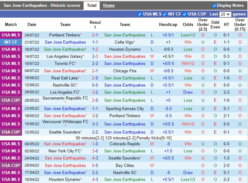 Nhận định San Jose vs Real Salt Lake 9h00 ngày 317 (Nhà nghề Mỹ MLS 2022) 3 Nhận định San Jose vs Real Salt Lake 9h00 ngày 317 (Nhà nghề Mỹ MLS 2022) 3