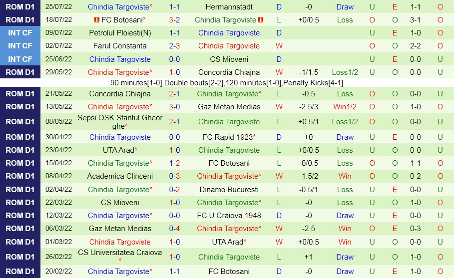 Nhận định Farul Constanta vs Chindia Targoviste 1h30 ngày 307 (VĐQG Romania 202223) 4