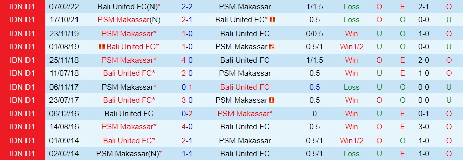 Nhận định PSM Makassar vs Bali United 16h00 ngày 297 (VĐQG Indonesia 202223) 2