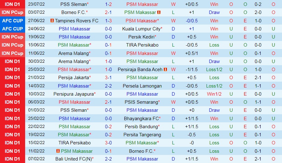 Nhận định PSM Makassar vs Bali United 16h00 ngày 297 (VĐQG Indonesia 202223) 3