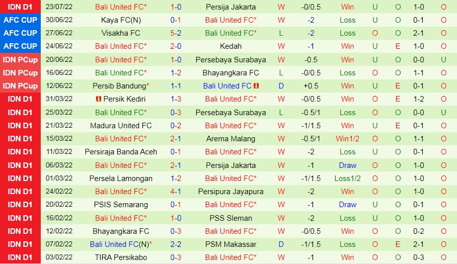 Nhận định PSM Makassar vs Bali United 16h00 ngày 297 (VĐQG Indonesia 202223) 4