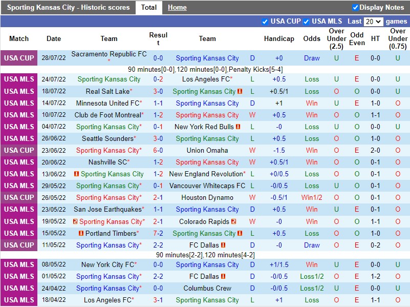 Nhận định Sporting Kansas vs Austin 7h30 ngày 317 (Nhà nghề Mỹ MLS 2022) 3
