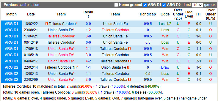 Nhận định Talleres vs Union 6h00 ngày 307 (VĐQG Argentina 2022) 2