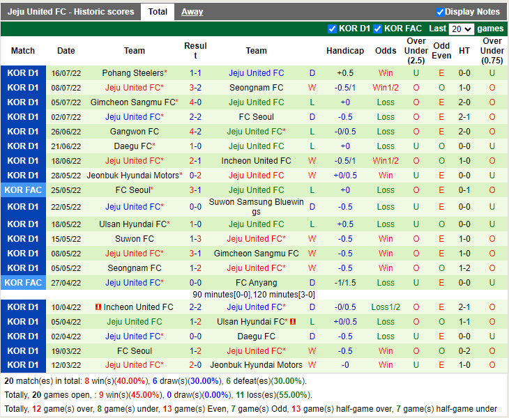 Nhận định Jeonbuk vs Jeju 17h00 ngày 307 (VĐQG Hàn Quốc 2022) 4