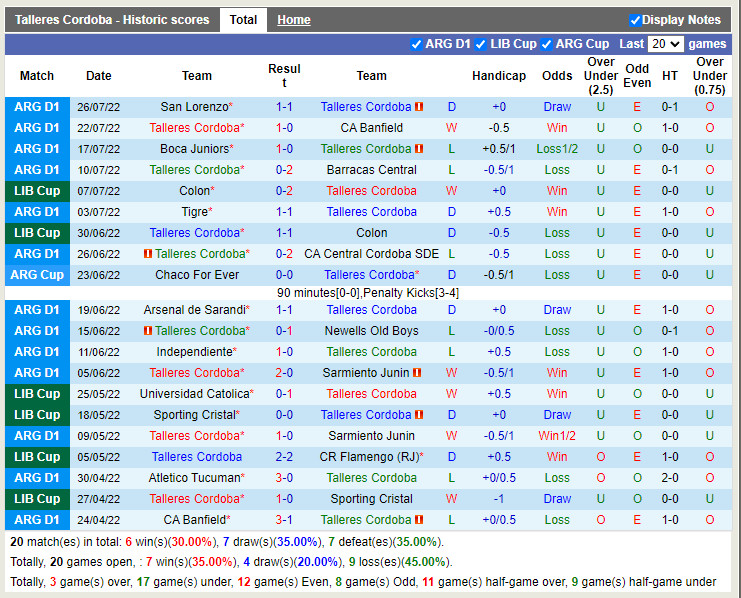 Nhận định Talleres vs Union 6h00 ngày 307 (VĐQG Argentina 2022) 3