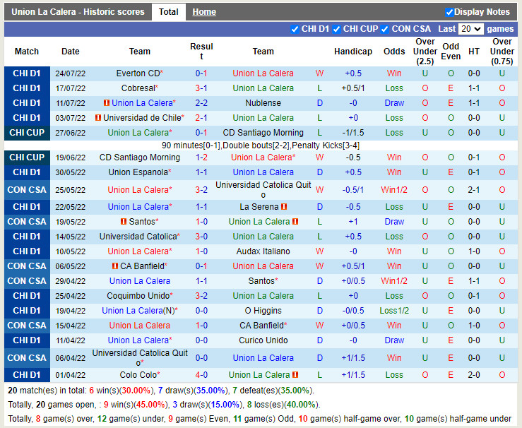 Nhận định Union La Calera vs Palestino 7h30 ngày 307 (VĐQG Chile 2022) 3