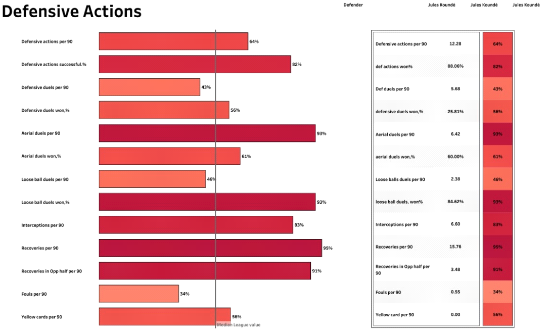 Vì sao Barcelona lại muốn có Jules Kounde đến như thế 1