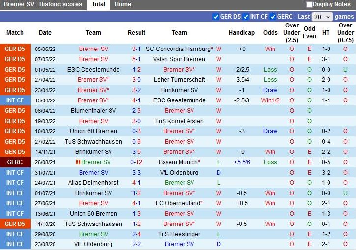 Nhận định Bremer vs Schalke 18h00 ngày 317 (Cúp QG Đức 202223) 2