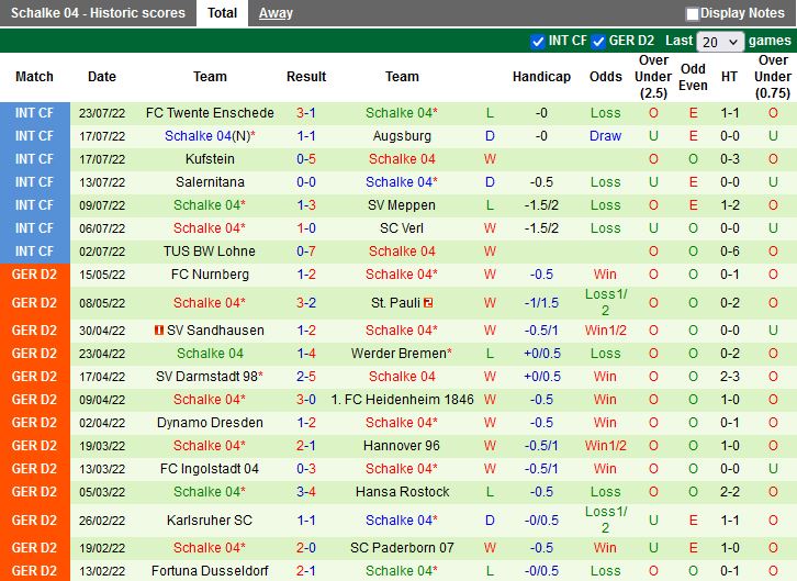 Nhận định Bremer vs Schalke 18h00 ngày 317 (Cúp QG Đức 202223) 3
