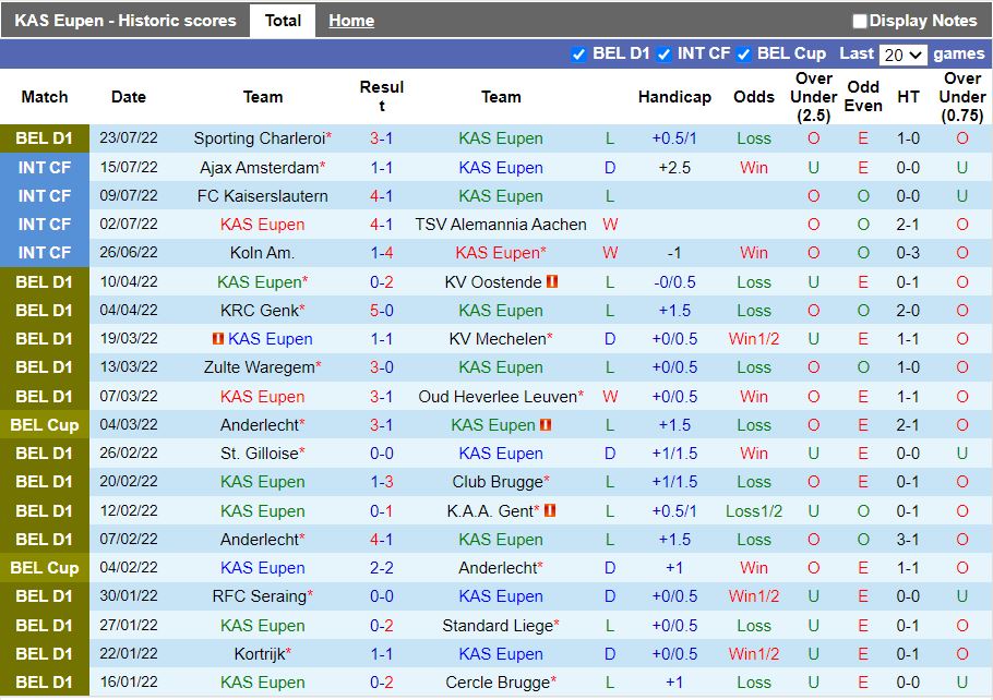 Nhận định Eupen vs Club Brugge 21h00 ngày 317 (VĐQG Bỉ 202223) 3