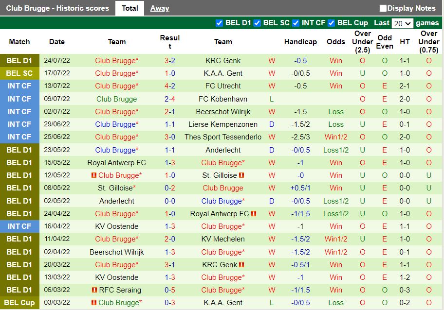 Nhận định Eupen vs Club Brugge 21h00 ngày 317 (VĐQG Bỉ 202223) 4