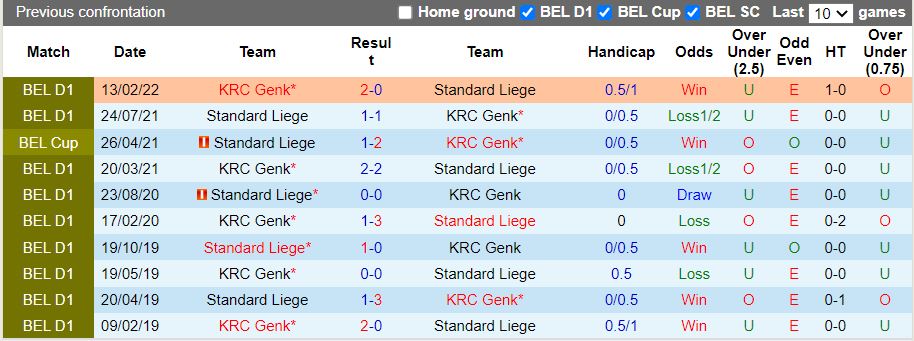 Nhận định Genk vs Standard Liege 18h30 ngày 317 (VĐQG Bỉ 202223) 2