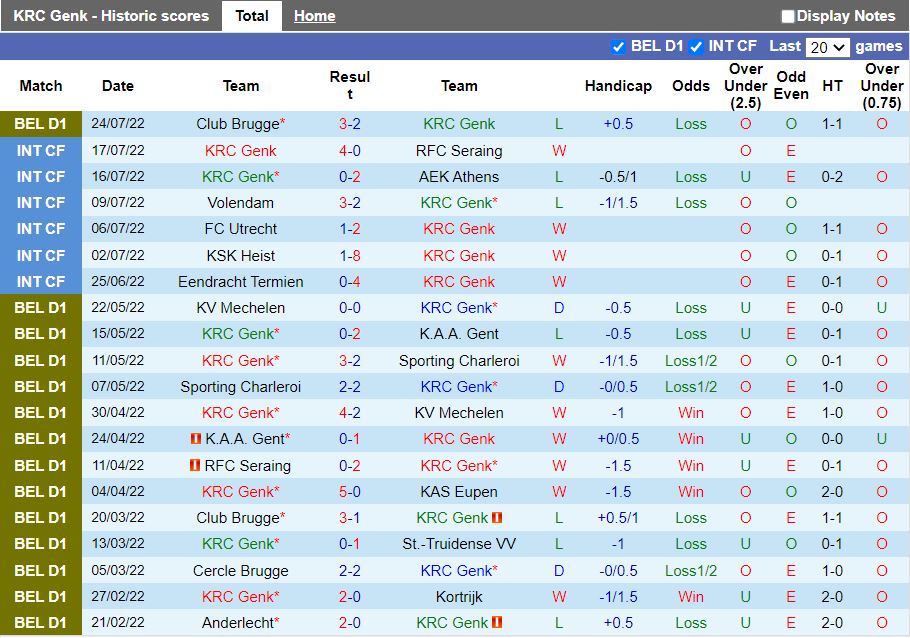 Nhận định Genk vs Standard Liege 18h30 ngày 317 (VĐQG Bỉ 202223) 3