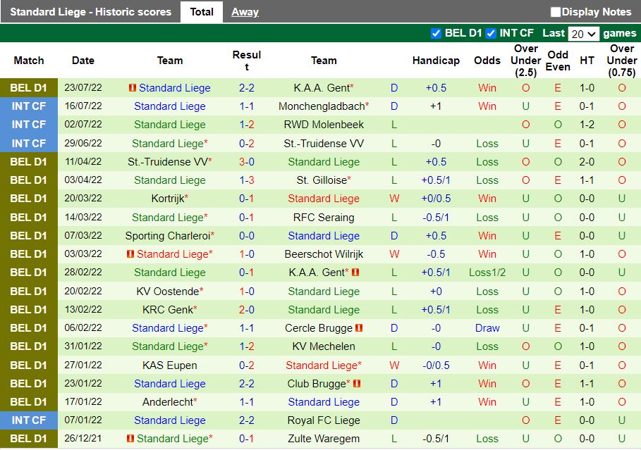 Nhận định Genk vs Standard Liege 18h30 ngày 317 (VĐQG Bỉ 202223) 4