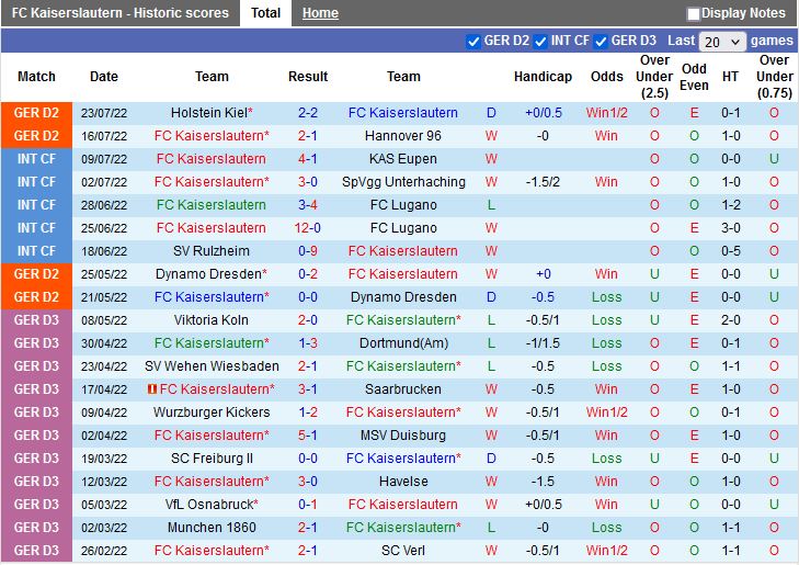 Nhận định Kaiserslautern vs Freiburg 20h30 ngày 317 (Cúp QG Đức 202223) 3