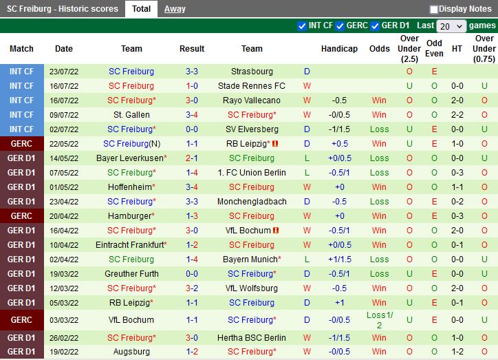 Nhận định Kaiserslautern vs Freiburg 20h30 ngày 317 (Cúp QG Đức 202223) 4