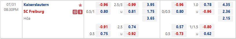 Nhận định Kaiserslautern vs Freiburg 20h30 ngày 317 (Cúp QG Đức 202223) 1 Nhận định Kaiserslautern vs Freiburg 20h30 ngày 317 (Cúp QG Đức 202223) 1