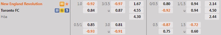 Nhận định New England Revolution vs Toronto 7h00 ngày 317 (Nhà Nghề Mỹ 2022) 1 Nhận định New England Revolution vs Toronto 7h00 ngày 317 (Nhà Nghề Mỹ 2022) 1