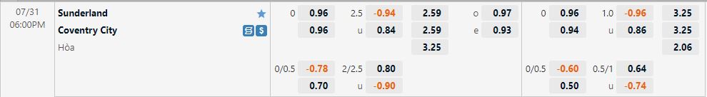 Nhận định Sunderland vs Coventry 18h00 ngày 317 (Hạng nhất Anh 202223) 1 Nhận định Sunderland vs Coventry 18h00 ngày 317 (Hạng nhất Anh 202223) 1