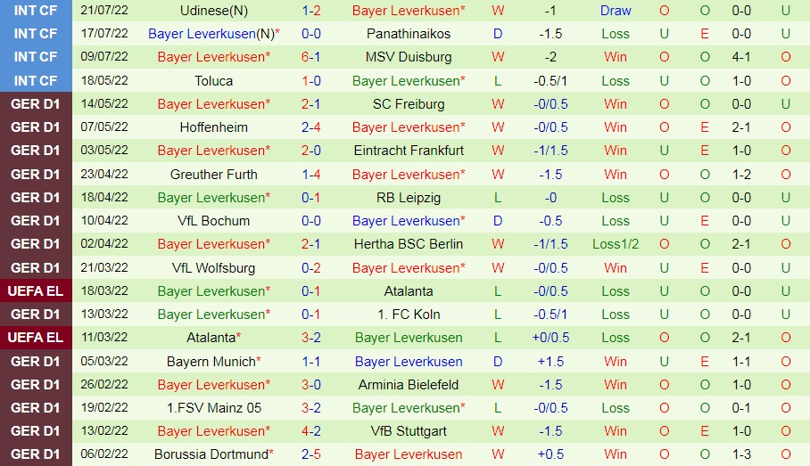 Nhận định, soi kèo Elversberg vs Leverkusen 20h30 ngày 307 (Cúp QG Đức 202223) 3