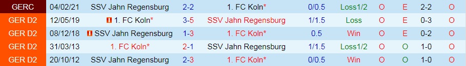 Nhận định Jahn Regensburg vs Cologne 20h30 ngày 307 (Cúp QG Đức 202223) 2