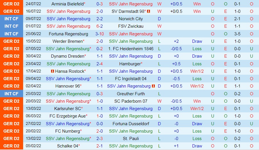 Nhận định Jahn Regensburg vs Cologne 20h30 ngày 307 (Cúp QG Đức 202223) 3