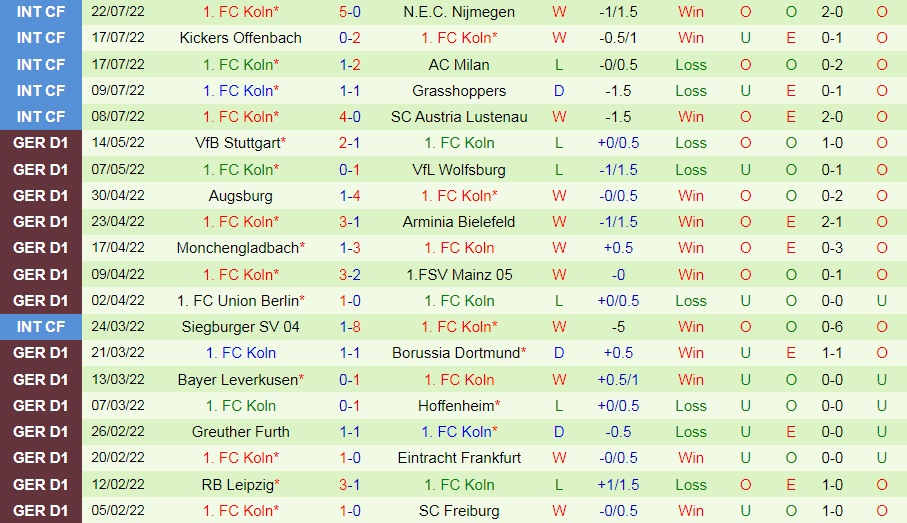 Nhận định Jahn Regensburg vs Cologne 20h30 ngày 307 (Cúp QG Đức 202223) 4
