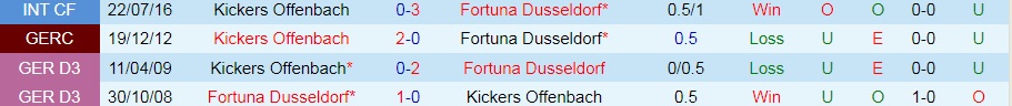 Nhận định Kickers Offenbach vs Dusseldorf 23h00 ngày 307 (Cúp QG Đức 202223) 2