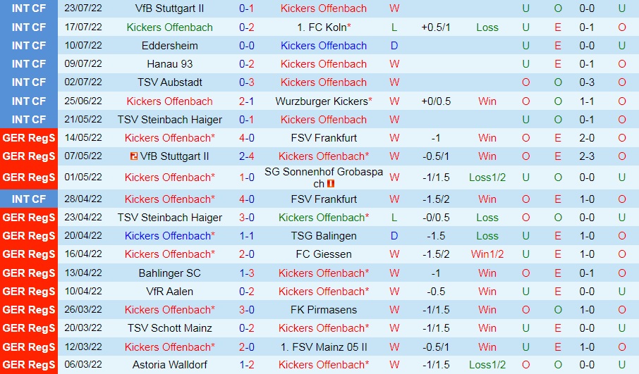 Nhận định Kickers Offenbach vs Dusseldorf 23h00 ngày 307 (Cúp QG Đức 202223) 3