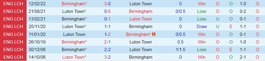 Nhận định bóng đá Luton vs Birmingham 21h00 ngày 307 (Hạng Nhất Anh 202223) 2