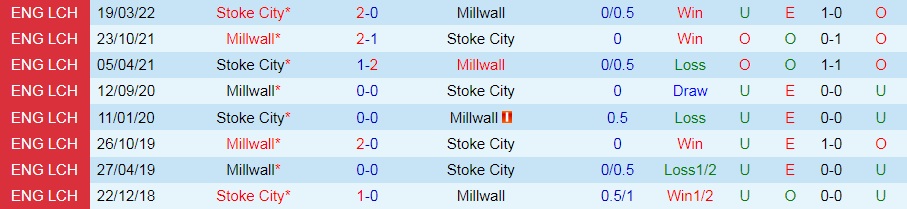 Nhận định, dự đoán Millwall vs Stoke 21h00 ngày 307 (Hạng Nhất Anh 202223) 2