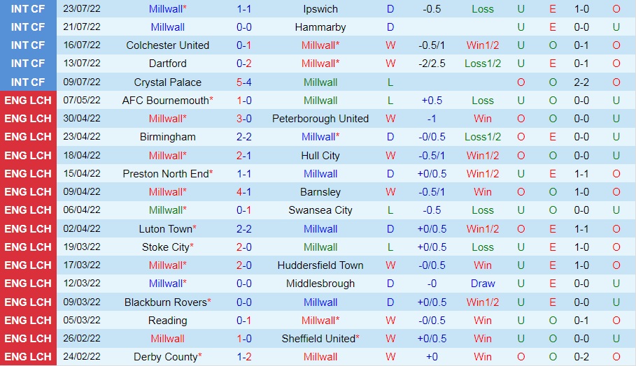 Nhận định, dự đoán Millwall vs Stoke 21h00 ngày 307 (Hạng Nhất Anh 202223) 3 Nhận định, dự đoán Millwall vs Stoke 21h00 ngày 307 (Hạng Nhất Anh 202223) 3