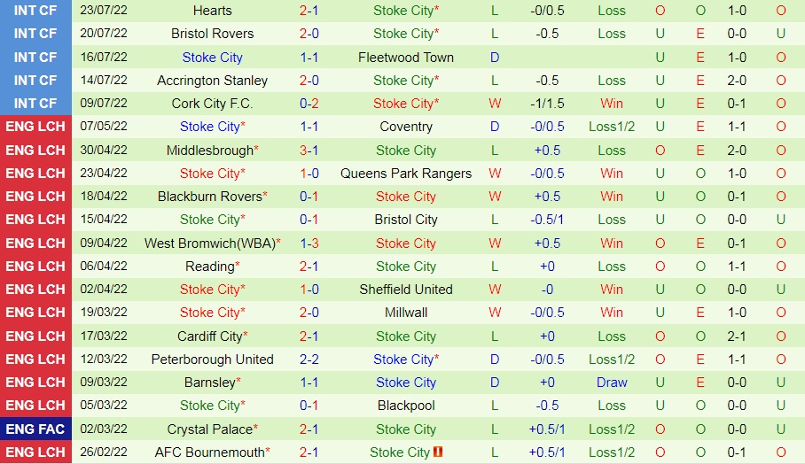 Nhận định, dự đoán Millwall vs Stoke 21h00 ngày 307 (Hạng Nhất Anh 202223) 4