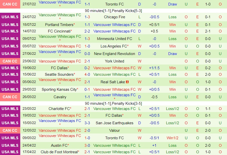 Nhận định Nashville vs Vancouver Whitecaps 7h00 ngày 317 (Nhà Nghề Mỹ 2022) 3