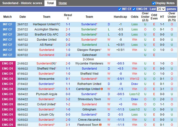 Nhận định Sunderland vs Coventry 18h00 ngày 317 (Hạng nhất Anh 202223) 3