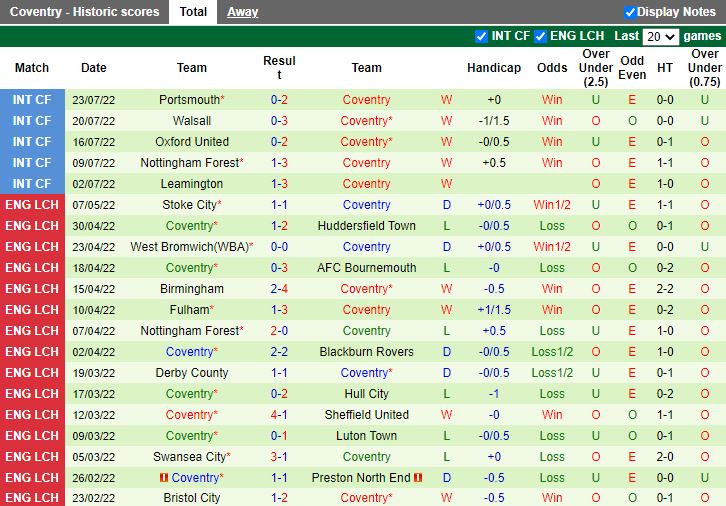 Nhận định Sunderland vs Coventry 18h00 ngày 317 (Hạng nhất Anh 202223) 4
